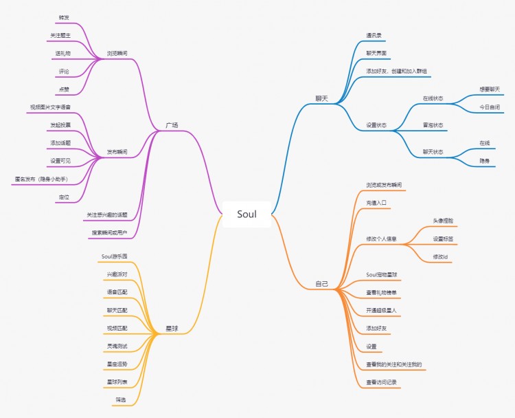 产品体验报告：soul-元宇宙社交新平台